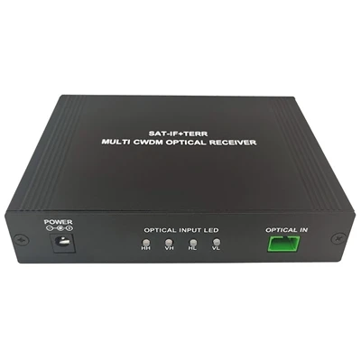 Ultimativ guide til FTTH optisk modtager: specifikationer, installation, fejl...