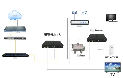 Tips til fejlfinding af optiske FTTH-modems i hjemmet